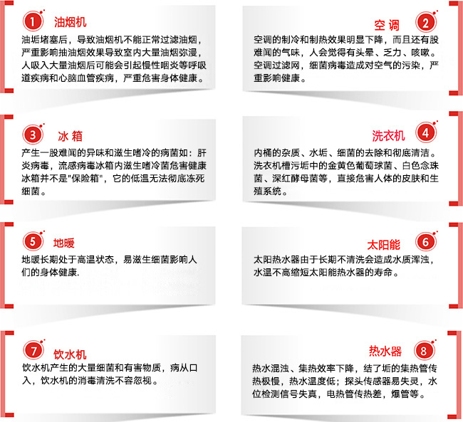不清洗的危害1.jpg